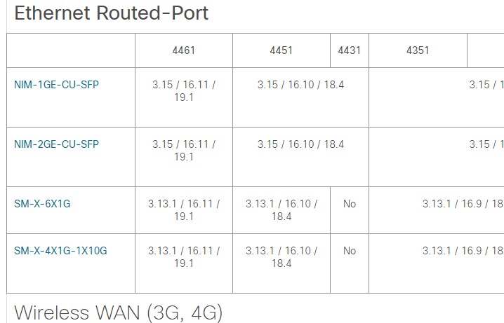 Cisco ISR 4400 4300 4200系列路由支持的模塊及IOS要求
